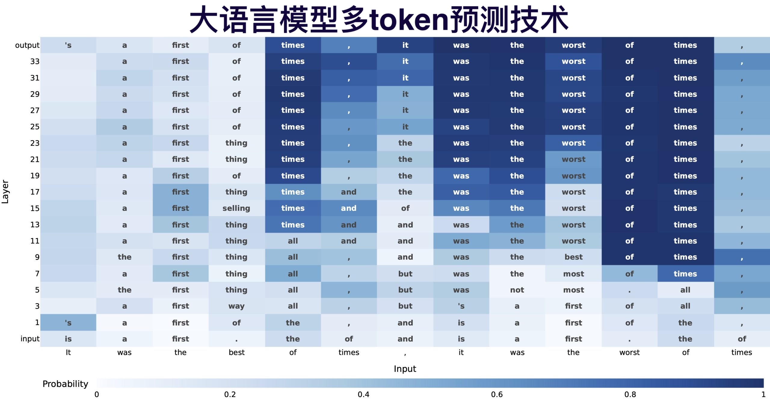 深数据