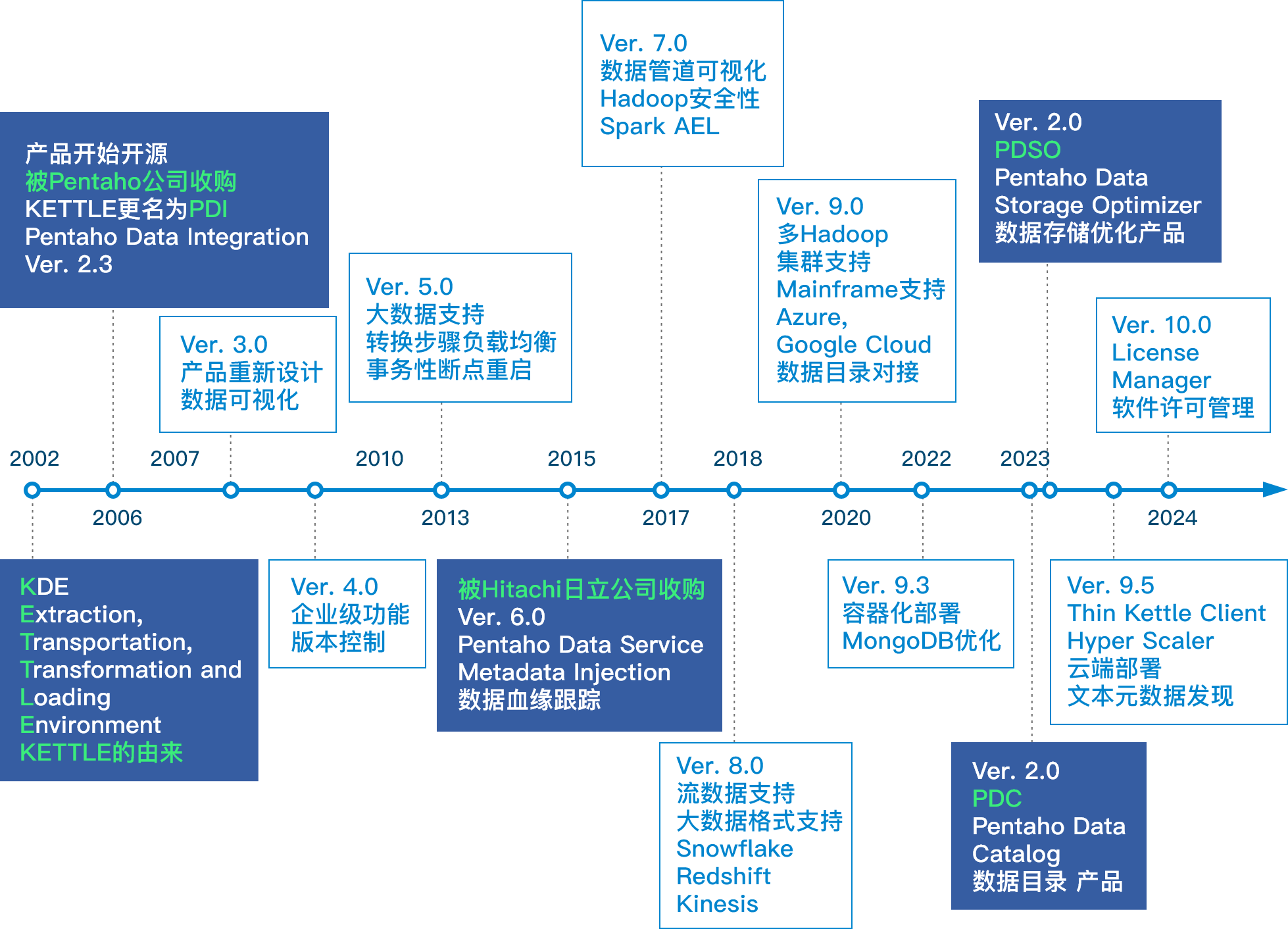 极深®数据