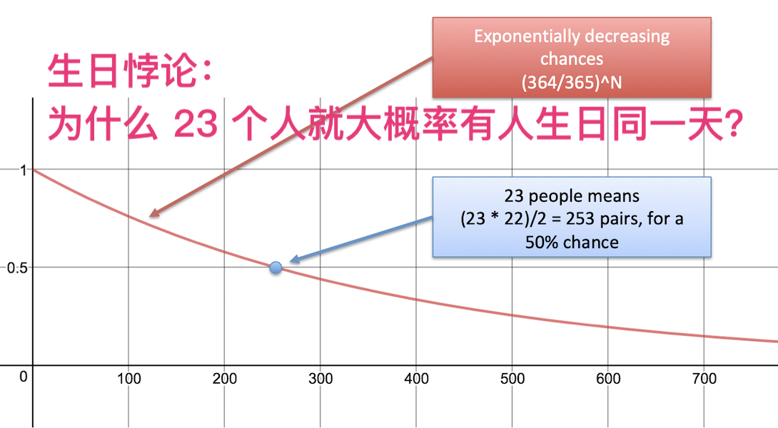 深数据