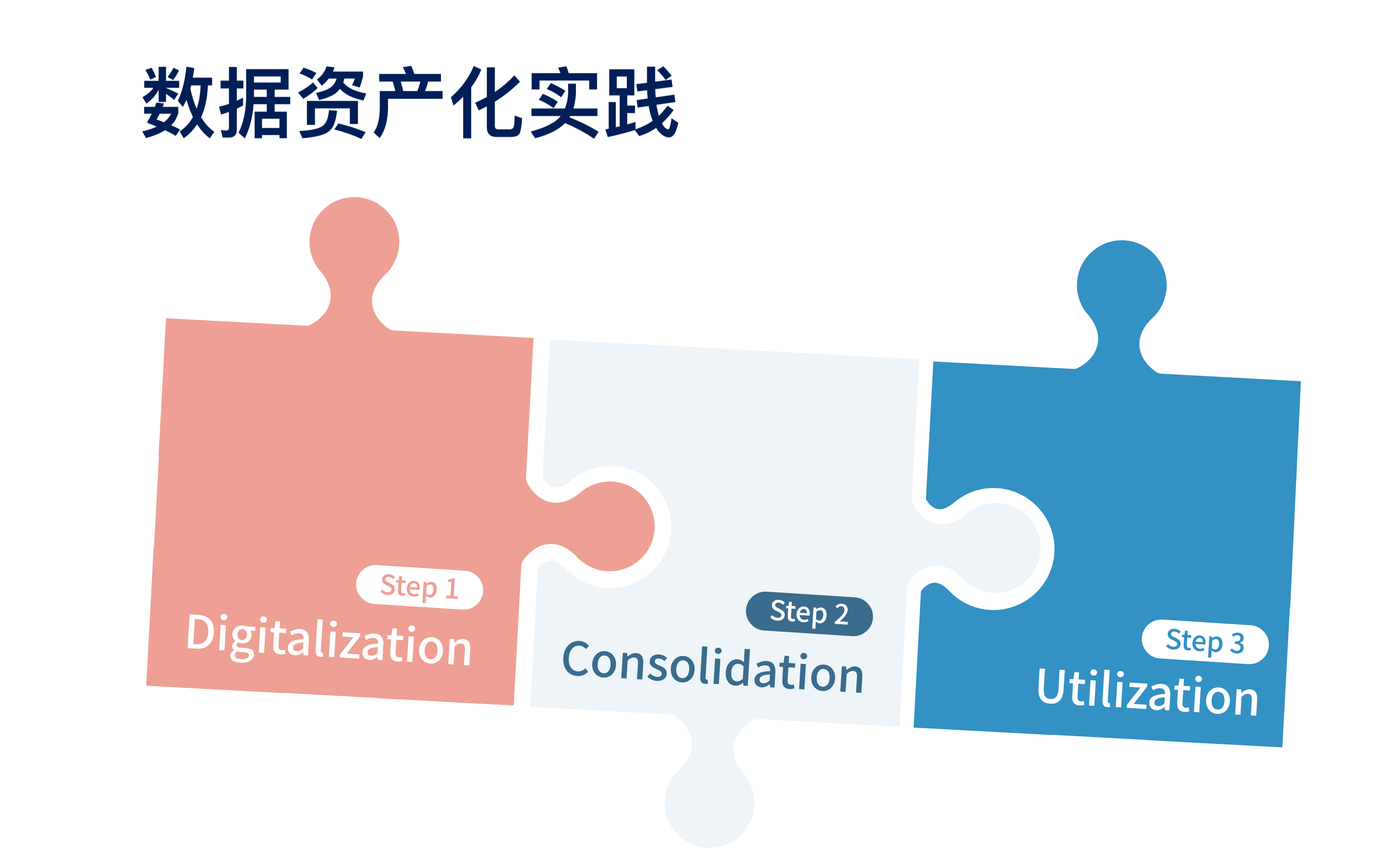 极深®数据