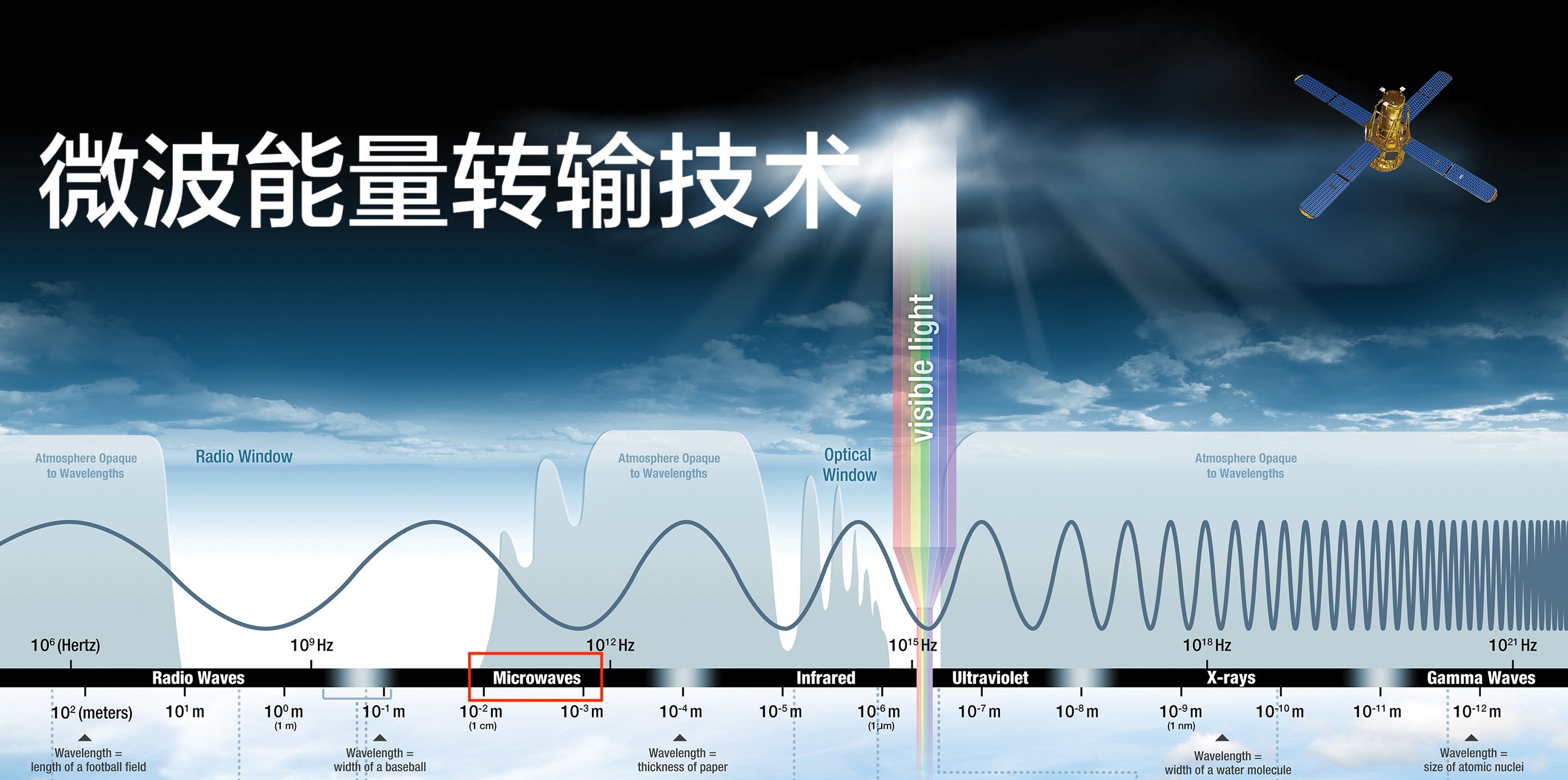 极深®数据