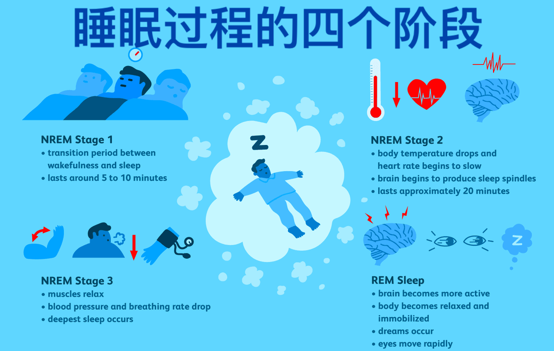 深数据