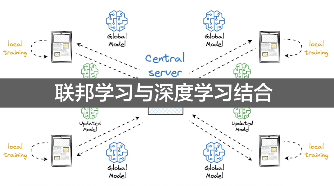 深数据
